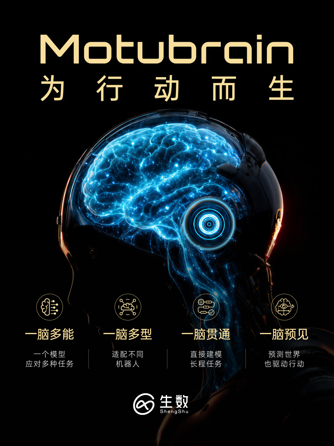 Motubrain 为行动而生及四项核心能力